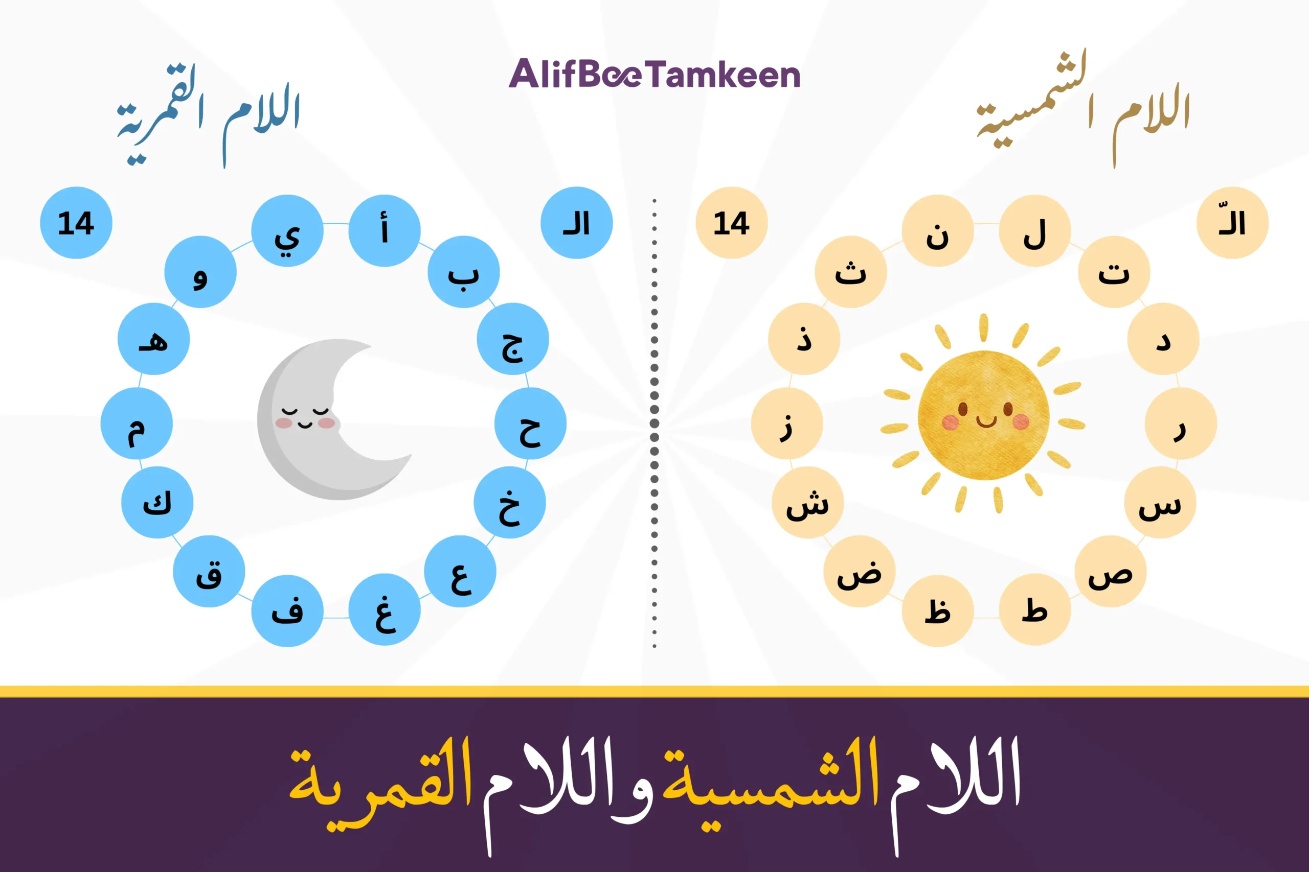 اللام-الشمسية-واللام-القمرية